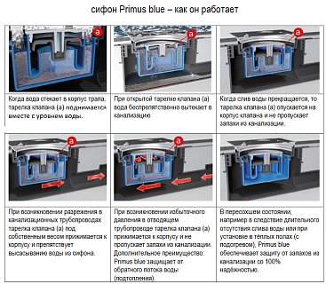 HL 310Prblue Трап сухим сифоном "Primus blue" (вертикальный выпуск) DN50/75/110 