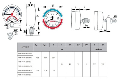 Термоманометр 0...6 bar 0...120' C с автомат.запорным клапаном Dn 80 1/2" (RIM-0006-800615) радиальный 