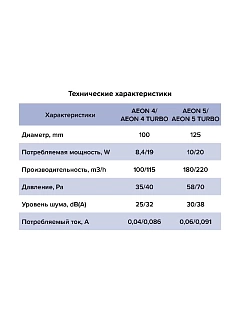  AEON 4C MRH D100     . ,  Fusion Logic 1.0