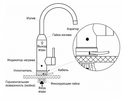  .EDISSON Mini 3000 (3, )