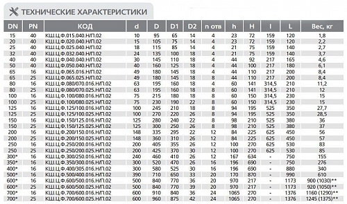 Кран шаровый LD КШ.Ц.Ф 080/070.016.02 (210мм) (72 шт)