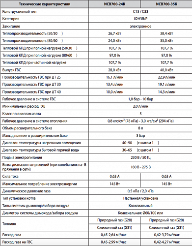 Котел газ. конденс. двухконт. NAVIEN NCB700-35K ВЫГОДА!!!