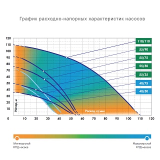  ." "  55/75  (4") ( 30 ) (d 1")