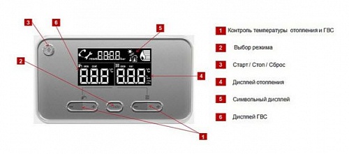 Котел газ. Protherm Пантера 25 KTV турбо 0010015244 ВЫГОДА!