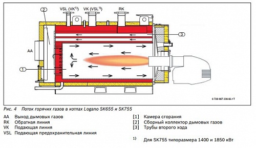   SK 755 -1850    7738500613