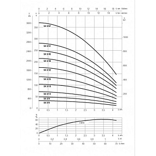  S4 3/19 , .+ 40, G1?", Qmax=4,2 ?/, Hmax=105, 1220, 1.1 (60197291) 