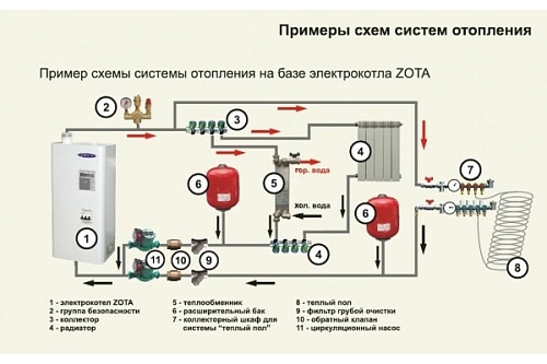  ZOTA MK-S 12 !